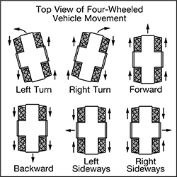 Image of Specification. Front orientation. Contains Annotated, Border. Wheels. Omni-Directional Wheels .