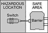 Image of Specification. Front orientation. Contains Annotated, Border. Switch Safety Barriers. Hazardous-Location Proximity Switch Safety Barriers.