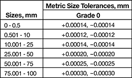 Image of Attribute. Front orientation. Metric. Starrett Gauge Block Sets with Calibration Certificate.