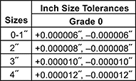 Image of Attribute. Front orientation. Inch. Starrett Gauge Block Sets with Calibration Certificate.