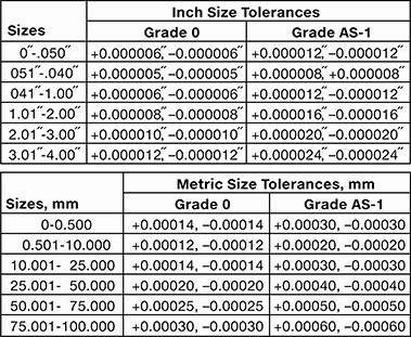 Image of Attribute. Front orientation. Gauge Blocks. Mitutoyo Gauge Block Sets with Calibration Certificate.