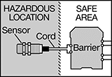Image of Product. Front orientation. Contains Annotated, Border. Metric Circular Cords. M12 Cords for Intrinsically Safe Devices.