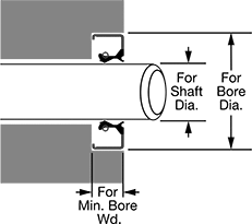Image of Attribute. Front orientation. Contains Annotated. Spring-Loaded Rotary Shaft Seals with Wiper Lip.