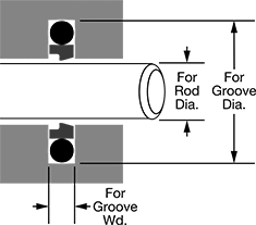 Image of Attribute. Front orientation. Contains Annotated. High-Speed Hydraulic Cylinder Buffering Seals.