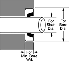 Image of Attribute. Front orientation. Contains Annotated. Rotary Shaft Seals for Grease.