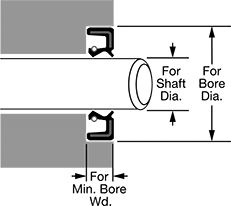 Image of Attribute. Front orientation. Contains Annotated. Bore-Sealing Spring-Loaded Rotary Shaft Seals with Wiper Lip.