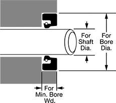 Image of Attribute. Front orientation. Contains Annotated. Split Rotary Shaft Seals.