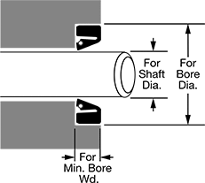 Image of Attribute. Front orientation. Contains Annotated. Spring-Loaded Rotary Shaft Seals for Misaligned Shafts.