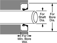 Image of Attribute. Front orientation. Contains Annotated. Spring-Loaded Rotary Shaft Seals.