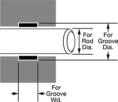 Image of Attribute. Rod Installation. Front orientation. Contains Annotated.