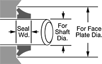 Image of Attribute. Front orientation. Contains Annotated. Shaft-Mounted Rotary Shaft Seals.