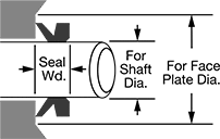 Image of Attribute. Front orientation. Contains Annotated. Heavy Duty Shaft-Mounted Rotary Shaft Seals.