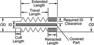 Image of Attribute. Front orientation. Contains Annotated. Bellows. Round Bellows with Cuff End and Flange End .
