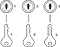 Keyed Differently