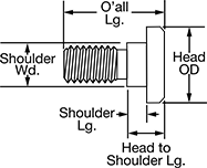 Image of Attribute. Front orientation. Drill Bushing Lock Screws. Lock Screws for Removable Drill Bushings.
