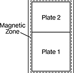 Image of Specification. Full Magnetic Coverage. Front orientation. Contains Annotated. Full Magnetic Coverage.