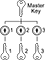 Master Keyed