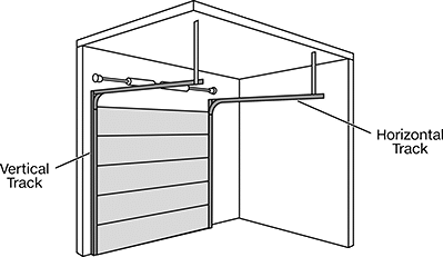 Image of ProductInUse. Front orientation. Contains Annotated. Door Tracks and Fittings. Overhead Door Tracks.