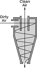 Image of ProductInUse. Side1 orientation. CrossSection view. Contains Annotated. Dust Separators.