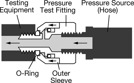 Image of System. Front orientation. Contains Annotated. Quick-Install Pressure Test Fitting, 3/4 NPT Male Inlet x 3/4 NPT Female Outlet Adapter.