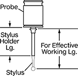 Image of Attribute. Front orientation. Contains Annotated. Coordinate Measurement Machine Probes. Modular Scanning Coordinate Measurement Machine Probes, Probe and Base Kits.