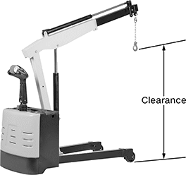 Image of Attribute. Back orientation. Contains Annotated. Cranes. Electric Motor-Driven Cranes .