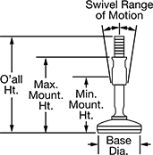 Image of Attribute. Front orientation. Contains Annotated. Sanitary Vibration-Damping Swivel Leveling Mounts with Threaded Stud.