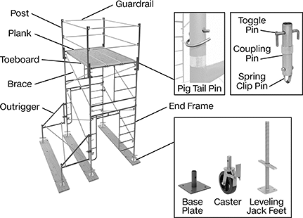 Image of System. Front orientation. Contains Annotated, Inset. Scaffolds. Build-Your-Own Scaffolds.