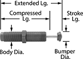 Image of Attribute. Front orientation. Contains Annotated. Shock Absorbers. Self-Adjusting Shock Absorbers, Threaded-Body Mount, Steel Bumper.
