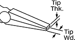 Image of Attribute. Front orientation. Contains Annotated. Tweezer-Style Long-Nose Pliers.