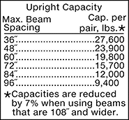 Image of Product. Front orientation. Contains Border. Pallet Racks. Build-Your-Own Heavy Duty Pallet Racks, Uprights.