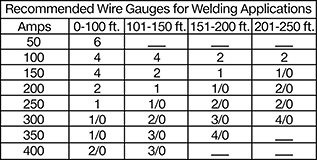 Image of Specification. Front orientation. Contains Border. Welding Cable. Flame-Resistant Welding Cable, Flexible, Stranded Wire Class M.