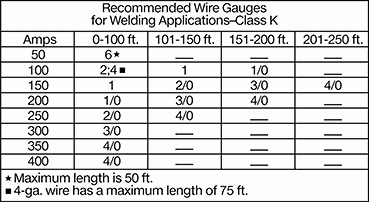 Image of Specification. Front orientation. Contains Border. Welding Cable. Bend and Stay, Stranded Wire Class K.