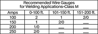 Image of Specification. Front orientation. Contains Border. Welding Cable. Flexible, Stranded Wire Class M.