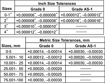 ASME Grade 00 Mitutoyo Ceramic Rectangular Gage Block Set 0.1001-0.1009 Length 35 Blocks 