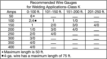 4 Gauge 50 FT Copper Mix Black Flex Power Wire Strands High Voltage Marine Cable 