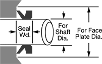 Metric Shaft Oil Seal 10mm ID x 21mm OD x 4mm wide 10x21x4 OILSEAL 